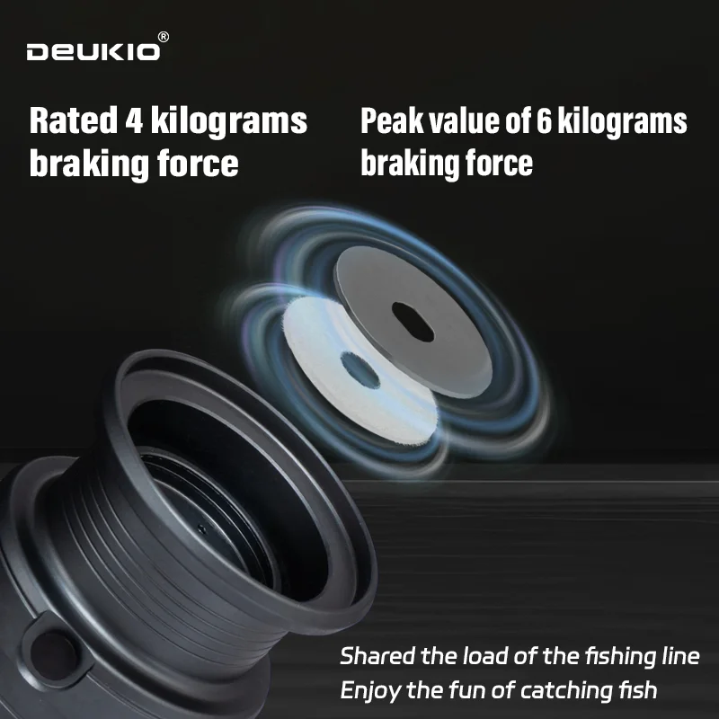 DEUKIO Leichte Spinnrolle Ange – Kastking Reel Zephyr Bewertung und Preis